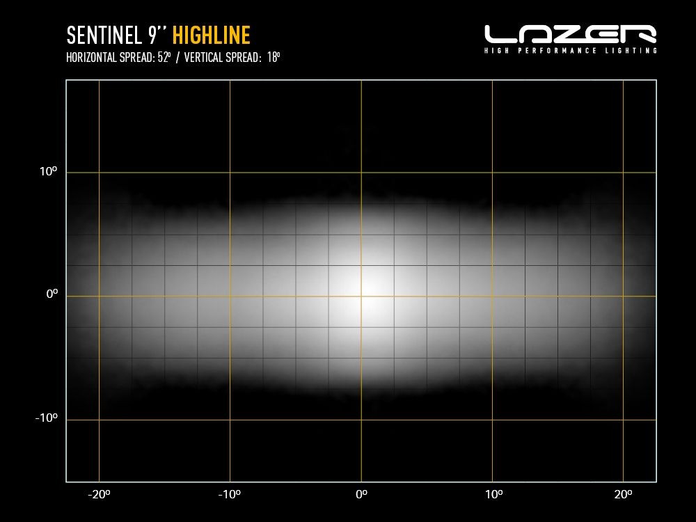 LAZER LAMPS SENTINEL 9" HIGHLINE Gen2 black mit Posi.Licht