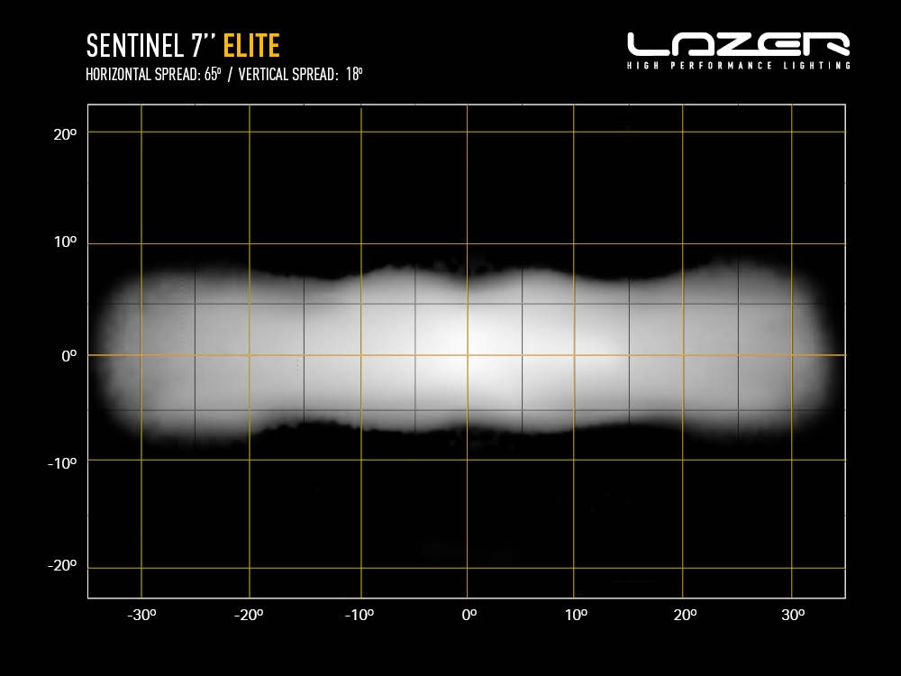 LAZER LAMPS Grille Kit INEOS Grenadier Sentinel 7" ELITE