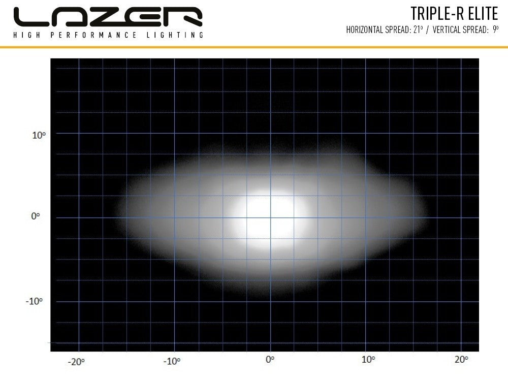 LAZER LAMPS Kühlergrill-Kit FIAT Ducato 2022+ Triple-R 750 Gen2