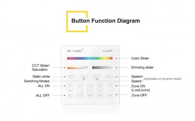 Wandschalter 2.4GHz für RGB CCT Beleuchtung 4-Kanal