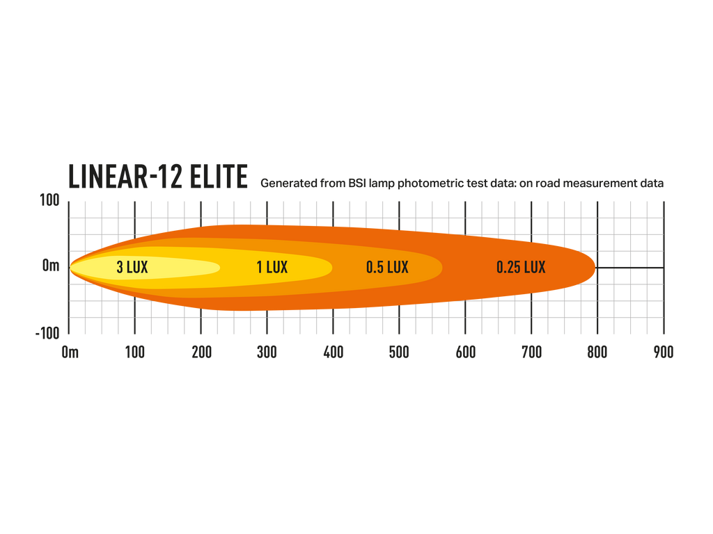 LAZER LAMPS Linear 12 Elite