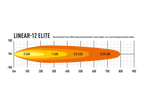 LAZER LAMPS Linear 12 Elite