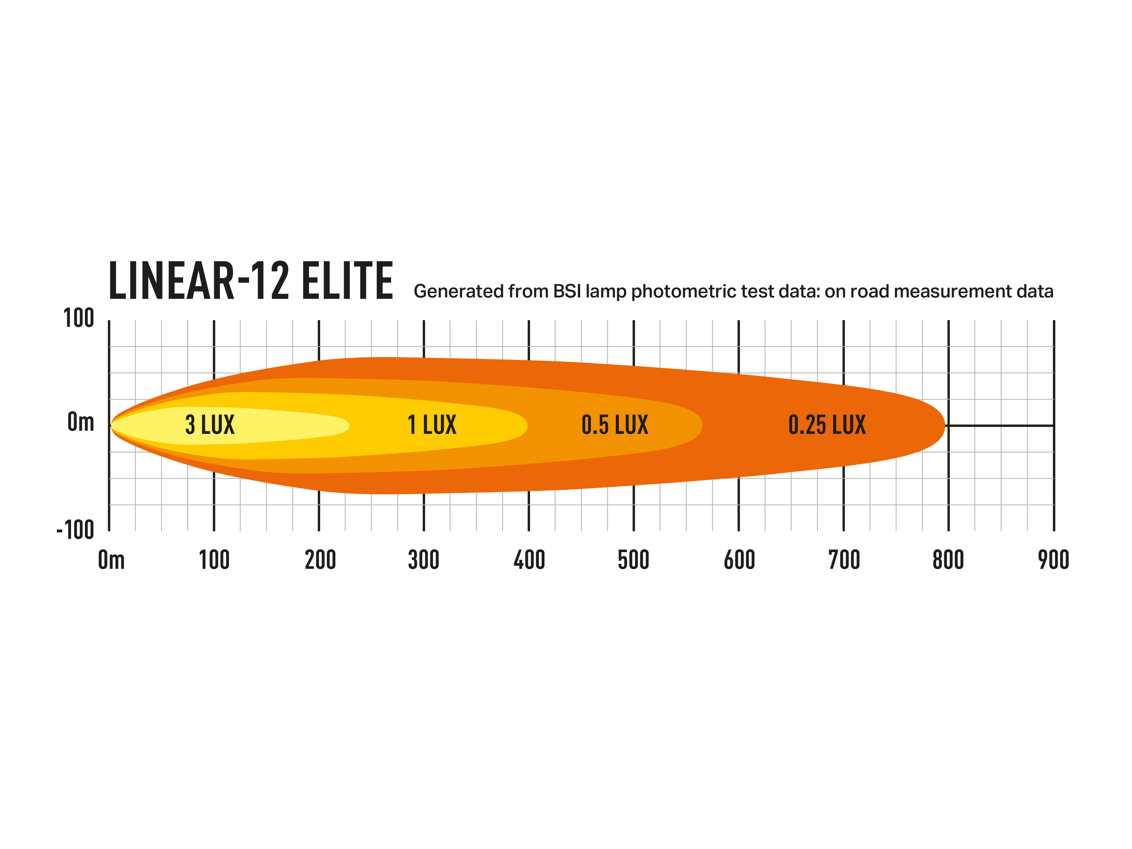 LAZER LAMPS Linear 12 Elite
