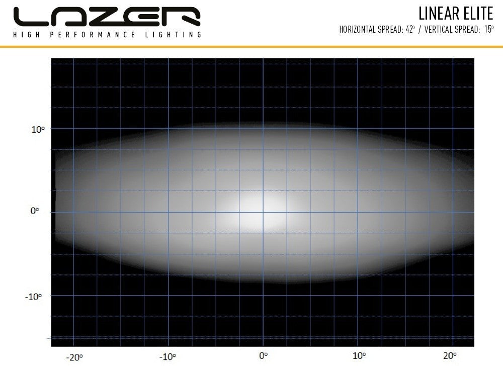 LAZER LAMPS Linear 18 Standard
