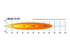 LAZER LAMPS Linear 18 Standard