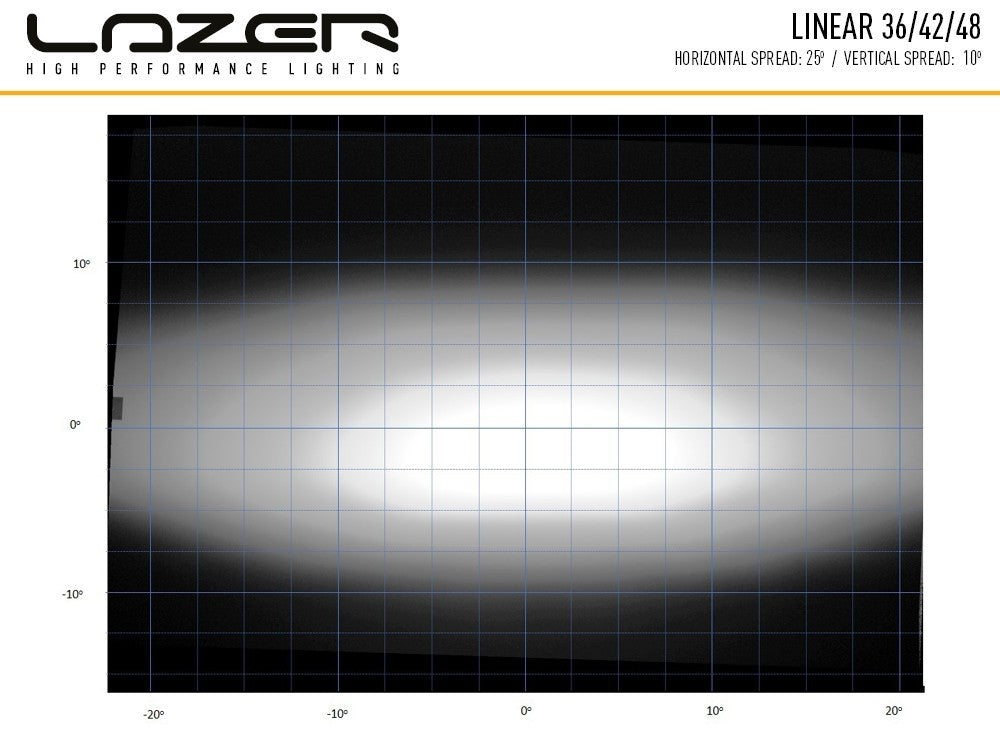 LAZER LAMPS Linear 42