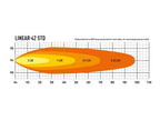 LAZER LAMPS Linear 42