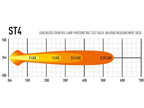 LAZER LAMPS ST-4 Evolution