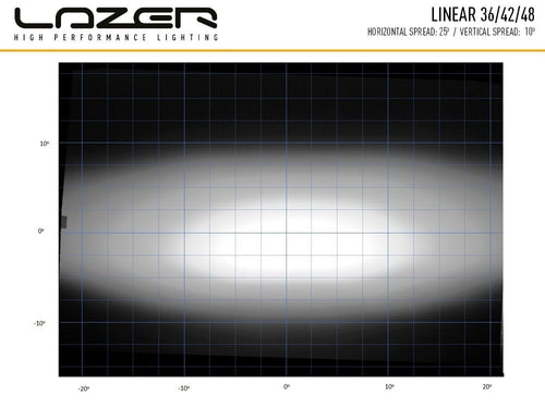 LAZER LAMPS dakmontageset NISSAN Navara (2014+) Linear36