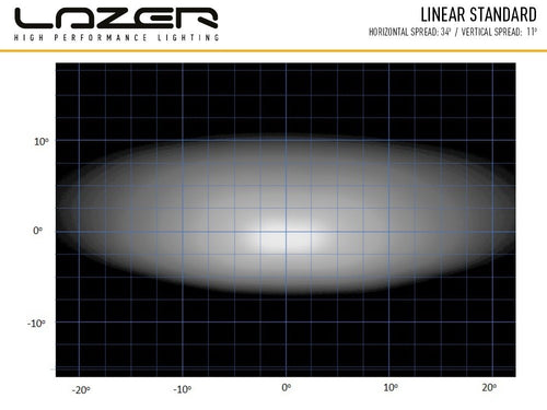 LAZER LAMPS dakmontageset zonder rails MITSUBISHI L200 Linear 42
