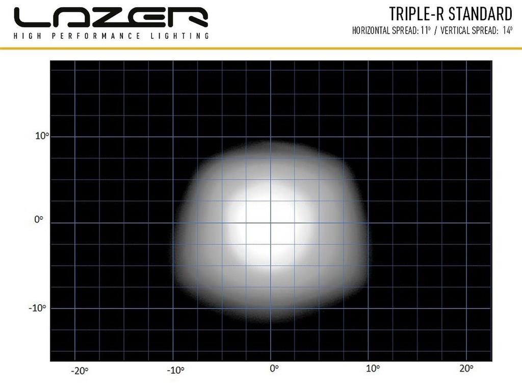 LAZER LAMPS Triple-R 16 Elite Gen2