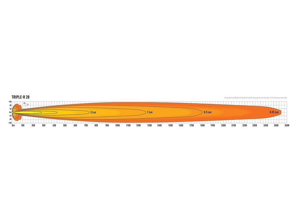 LAZER LAMPS Triple-R 28 Elite Gen2