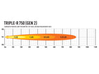 LAZER LAMPS Triple-R 750 Gen.2 Std