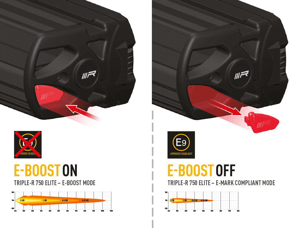 LAZER LAMPS Triple-R 750 Gen.2 ELITE