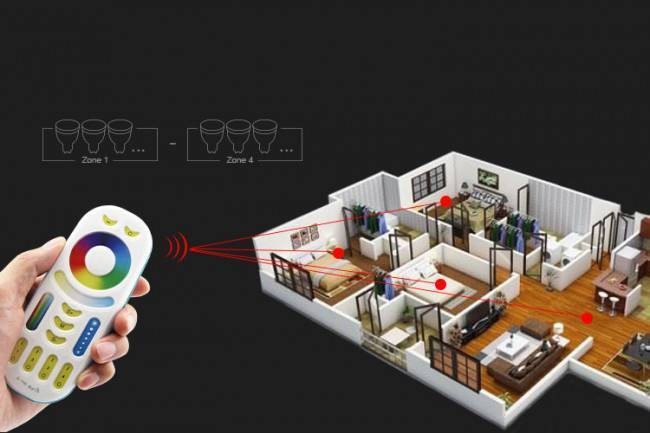 RF radio remote control RGB+CCT