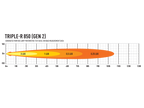 LAZER LAMPS Triple-R 850 Gen2. Standard