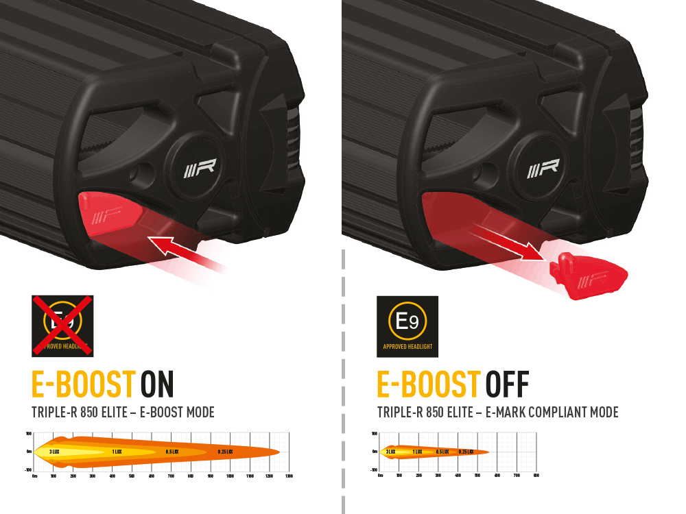 LAZER LAMPS Triple-R 850 Gen2. Elite