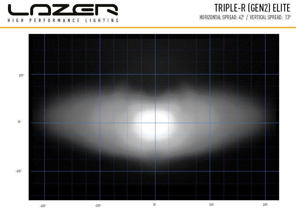LAZER LAMPS Triple-R 850 Gen2. Elite
