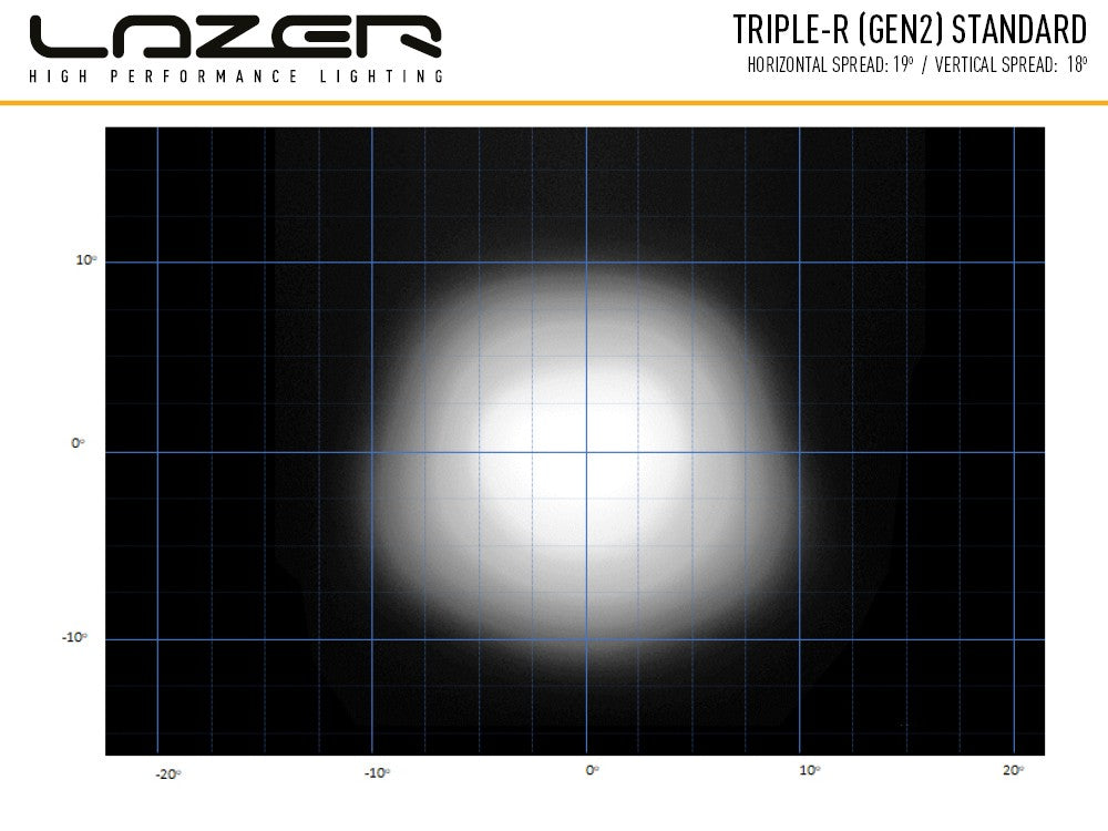 LAZER LAMPS Triple-R 1000 Gen2. Standard