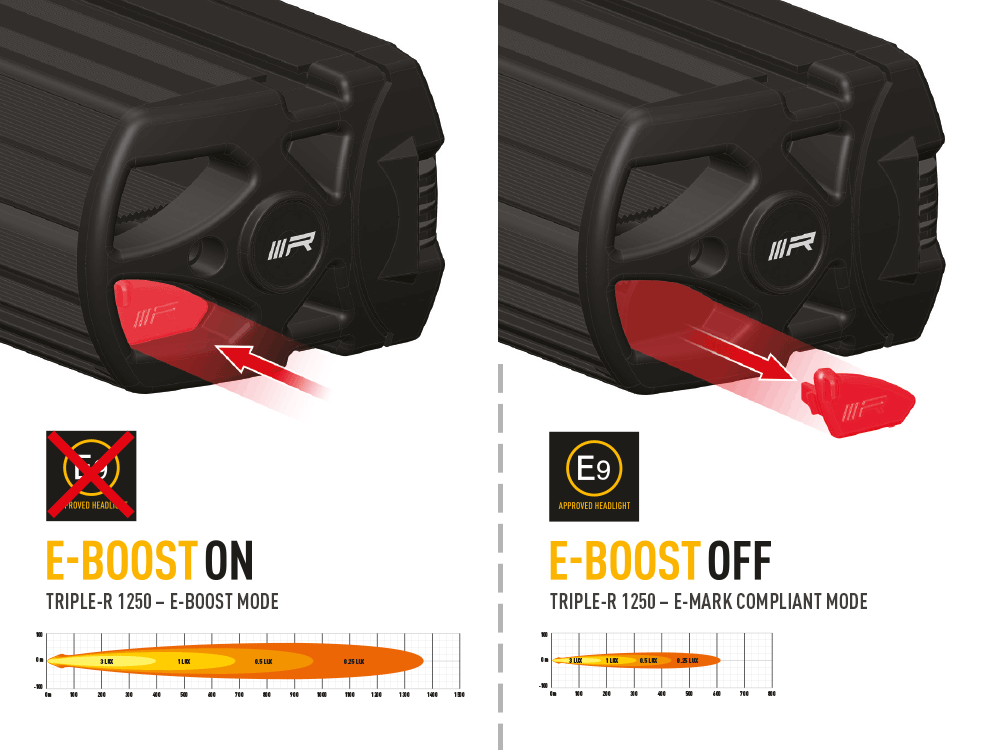 LAZER LAMPS Ranger Raptor Grillkit Triple-R 1250 Gen2. mit Positionslicht