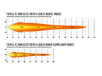 LAZER LAMPS TripleR 1000 Elite mit iLBA