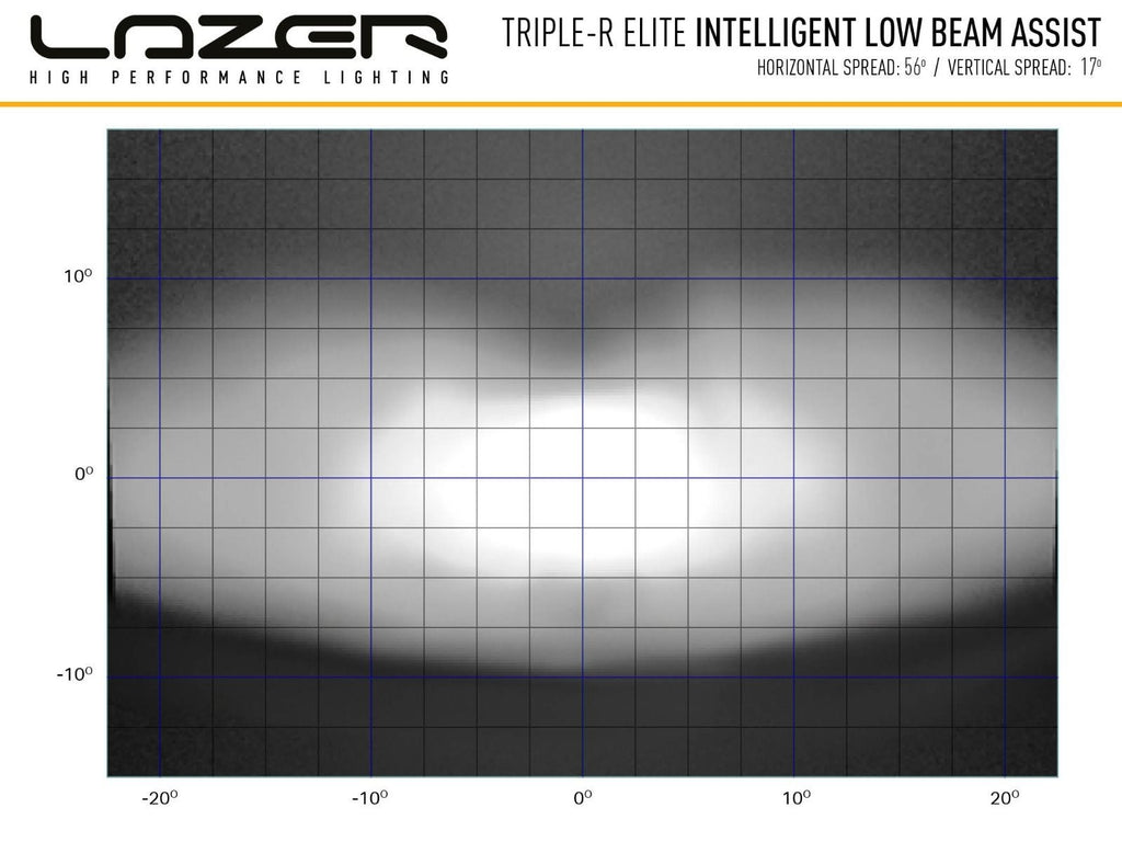 LAZER LAMPS TripleR 1000 Elite mit iLBA