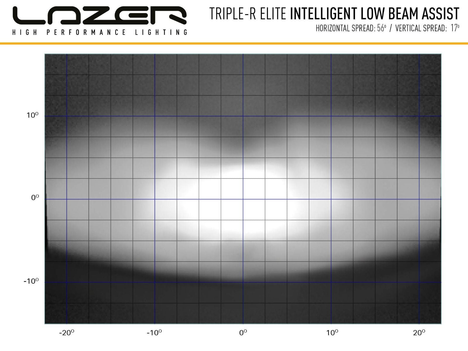 LAZER LAMPS TripleR 1250 Elite mit iLBA