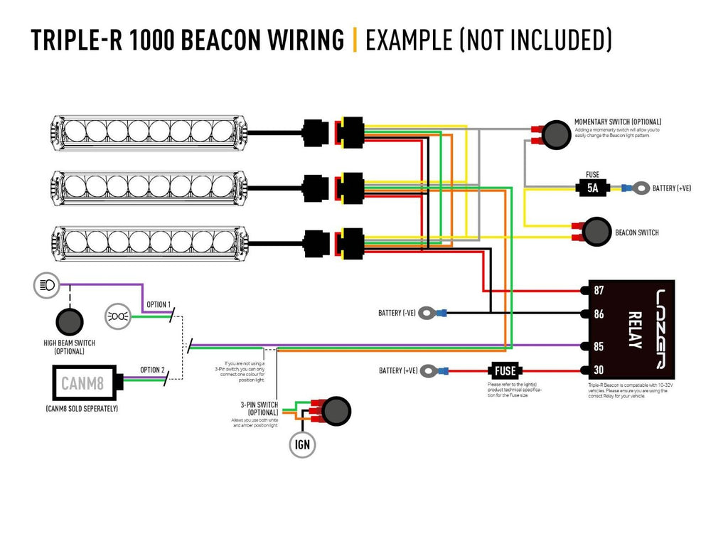 LAZER LAMPS Triple-R 1000 Gen2. STD mit Blitzerfunktion