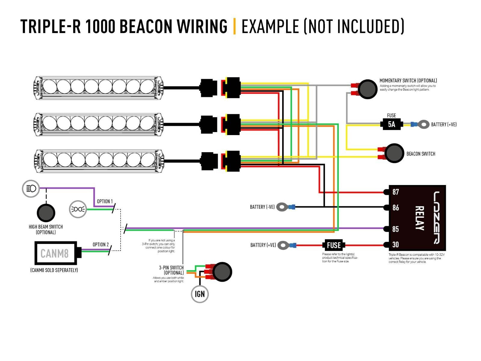 LAZER LAMPS Triple-R 1000 Gen2. STD mit Blitzerfunktion