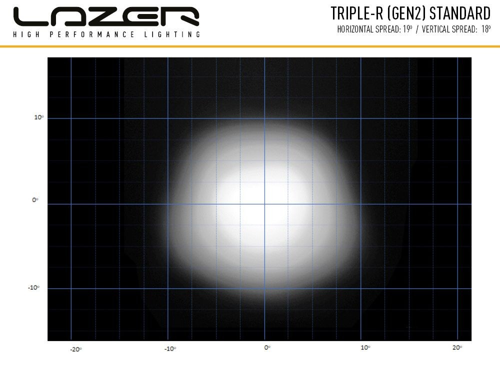 LAZER LAMPS Triple-R 1000 Gen2. STD mit Blitzerfunktion