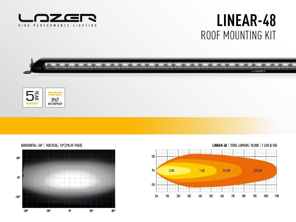 LAZER LAMPS Dachanbau-Kit LAND ROVER Defender -2018