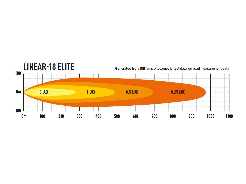 LAZER LAMPS Linear 18 Elite mit Doppel E Zulassung
