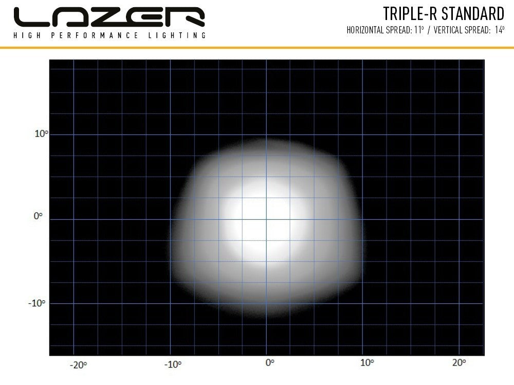 LAZER LAMPS Kühlergrill-Kit FIAT Ducato 2014-2022 Triple-R 750 Gen2