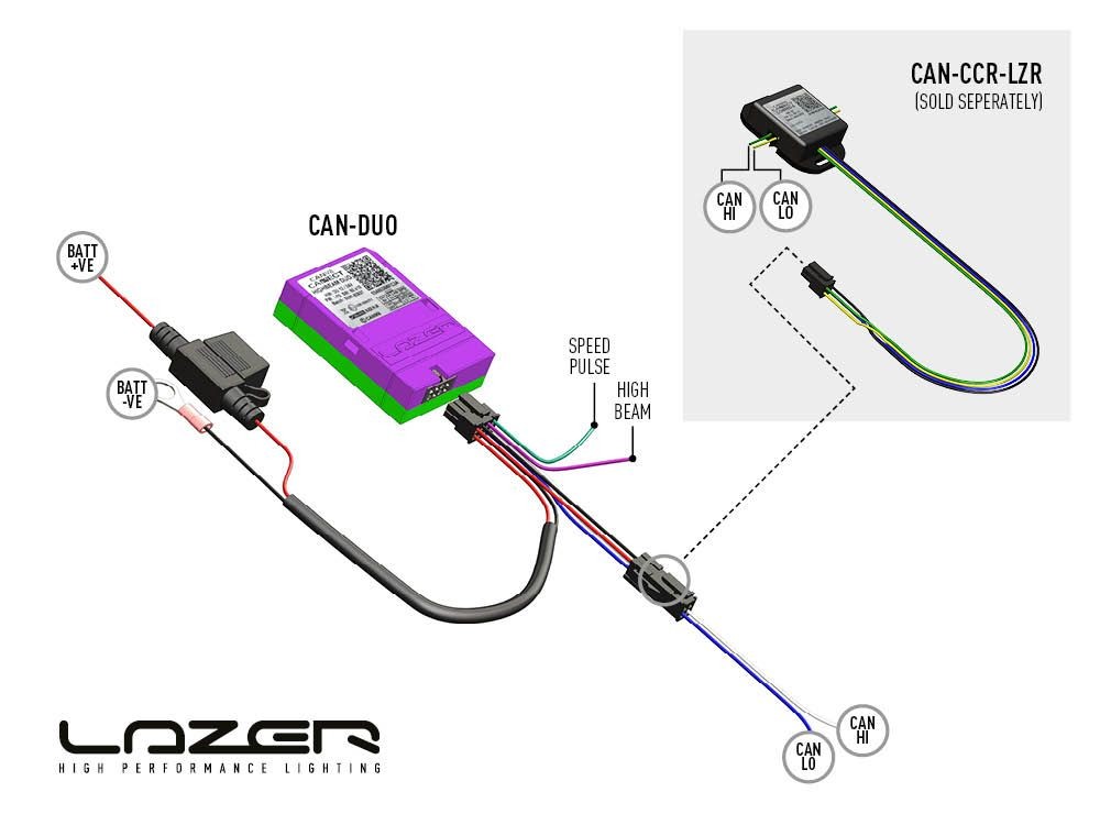 Lazerlamps CAN M8 DUO High Beam/Speed ​​Interface