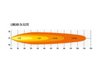LAZER LAMPS Linear 24 Elite mit doppelter E Zulassung