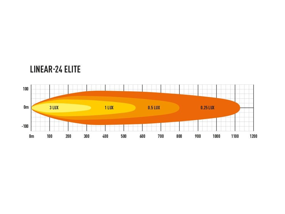 LAZER LAMPS Linear 24 Elite mit doppelter E Zulassung