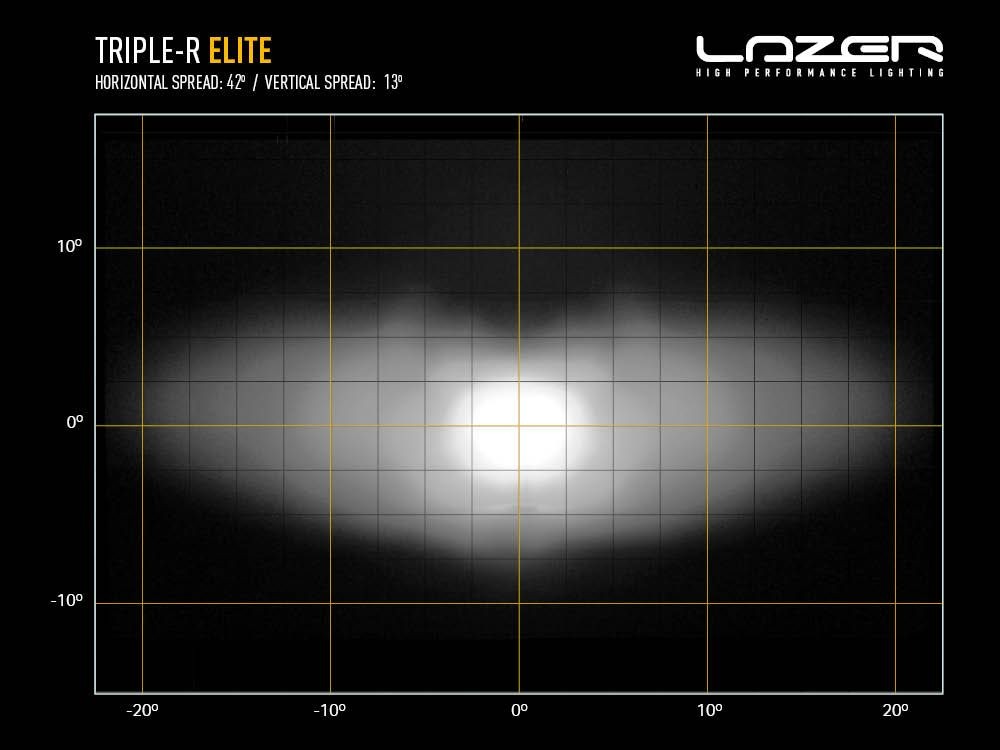 LAZER LAMPS Kühlergrill-Kit FORD RANGER WILDTRAK (2023+) Triple-R 850 ELITE Gen2