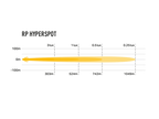 LAZER LAMPS RP-HYPERSPOT SCHEINWERFER 4X11W LED'S