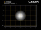 LAZER LAMPS RP-HYPERSPOT SCHEINWERFER 4X11W LED'S