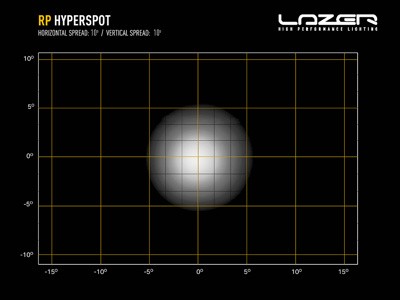 LAZER LAMPS RP-HYPERSPOT SCHEINWERFER 4X11W LED'S