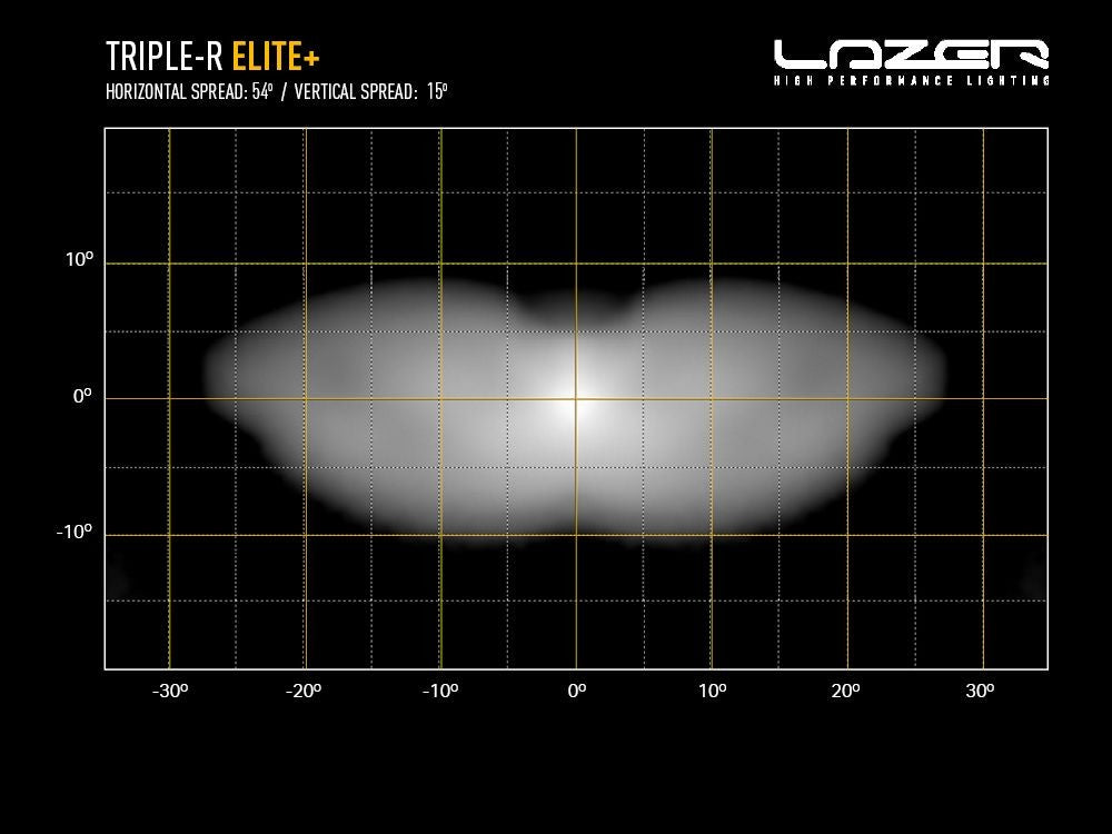 LAZER LAMPS Triple-R 24 Elite+