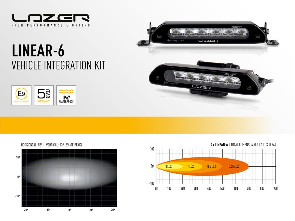 LAZER LAMPS Kühlergrill-Kit VW ID Buzz (2023+)Linear 6