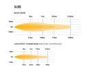LAZER LAMPS GLIDE