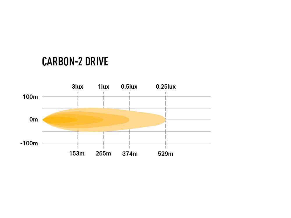LAZER LAMPS CARBON-2 Gen3 DRIVE Yellow Dip