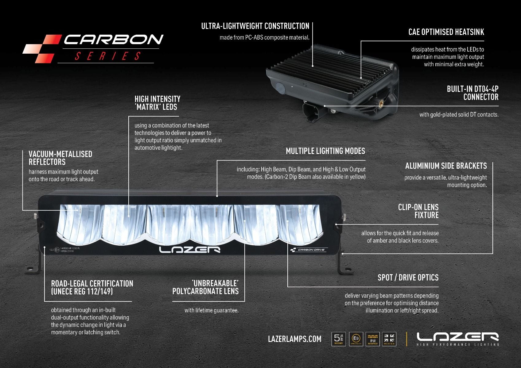 Lazer Lamps Nebelscheinwerfer-Upgrade-Kit Mercedes Sprinter (2018+)