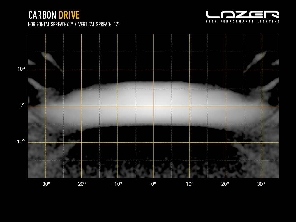 LAZER LAMPS CARBON-2 Gen3 DRIVE Yellow Dip